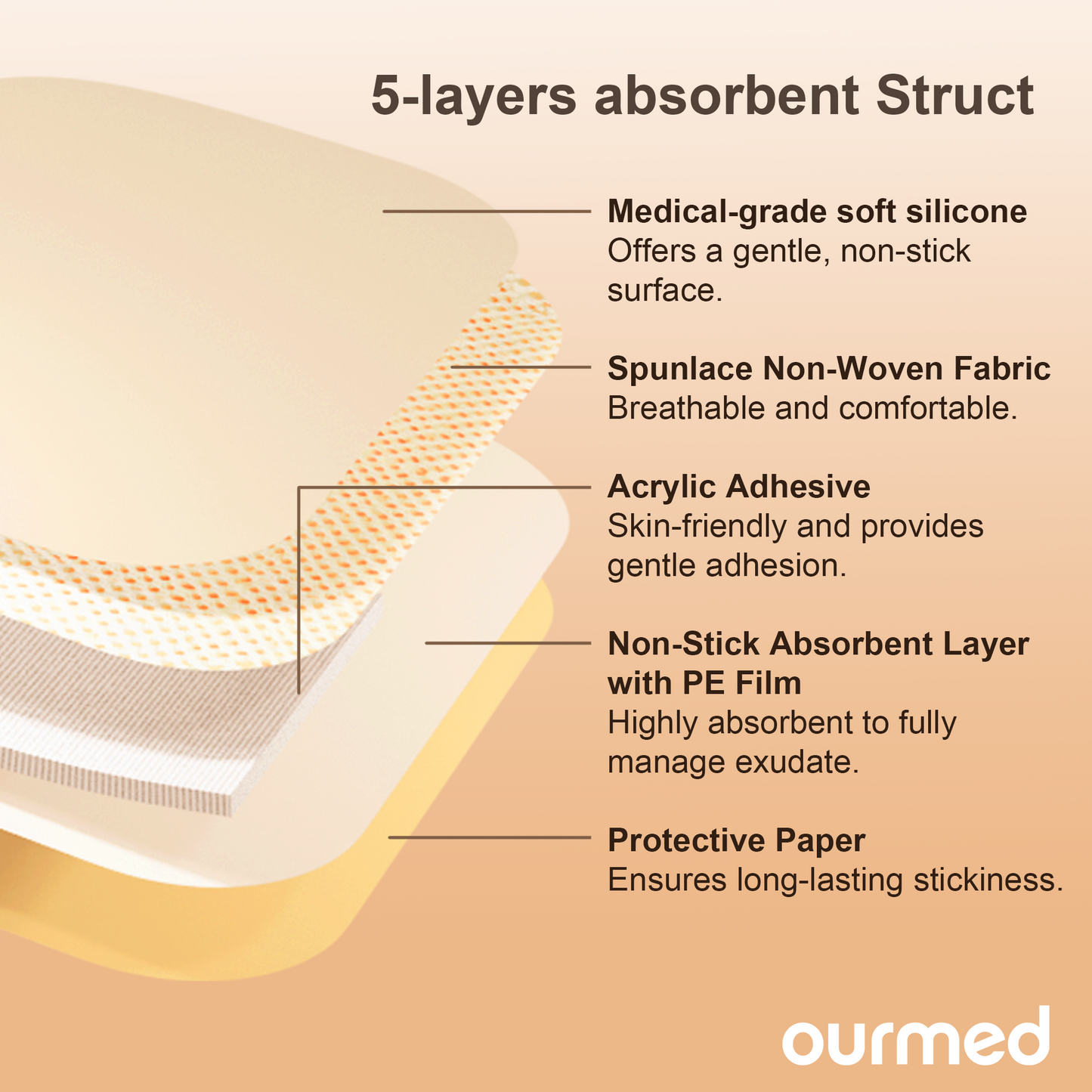 Ourmed  Silicone Foam Dressing - with Border